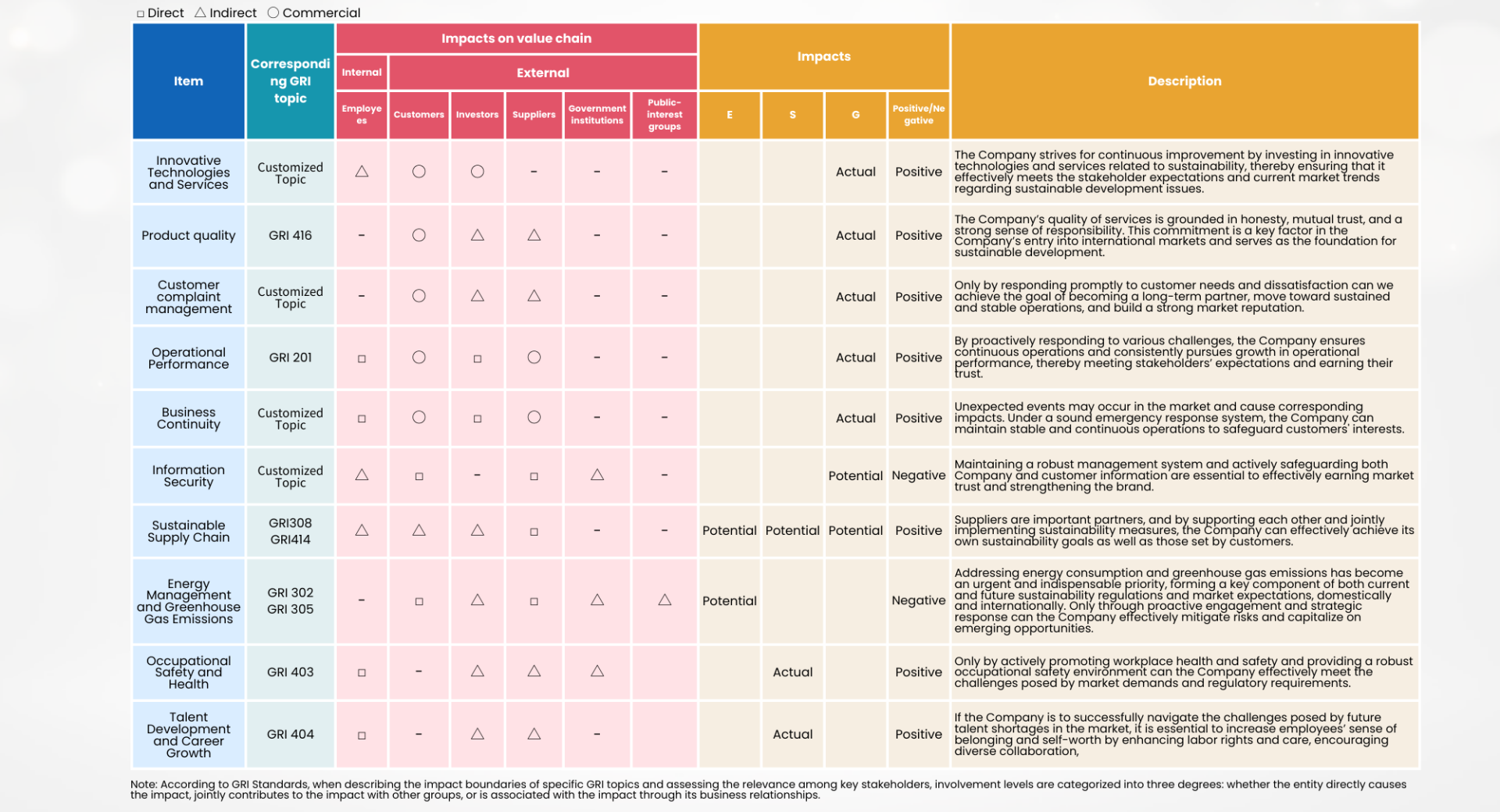 Materiality and Value Chain Impacts_en Materiality and Value Chain Impacts_en